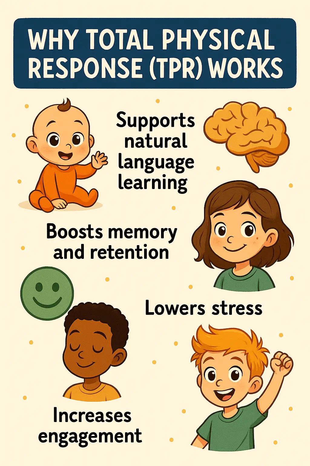 Total Physical Response (TPR) is very effective for learning including supporting 